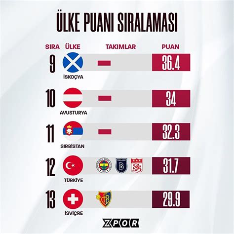 Uefa puan sıralaması 2017